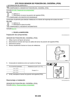 EC-230
< INFORMACIÓN DE SERVICIO >
DTC P0335 SENSOR DE POSICIÓN DEL CIGÜEÑAL (POS)
10.COMPRUEBE EL SENSOR DE POSICIÓN DEL CIGÜEÑAL (POS)
Consulte EC-230, "Inspección de componentes"
OK o NG
OK >> VAYA A 11.
NG >> Reemplazar el sensor de posición del cigüeñal (POS).
11.COMPRUEBE LOS DIENTES DE ENGRANAJE
Compruebe visualmente para detectar melladuras en el diente del engranaje de la placa de señal.
OK o NG
OK >> VAYA A 12.
NG >> Reemplace la placa de señal.
12.COMPRUEBE EL INCIDENTE INTERMITENTE
Consulte EC-111.
>> FIN DE LA INSPECCIÓN
Inspección de componentes INFOID:0000000004333741
SENSOR DE POSICIÓN DEL CIGÜEÑAL (POS)
1. Afloje el perno de fijación del sensor.
2. Desconecte el conector del mazo de cables del sensor de posición del cigüeñal (POS).
3. Desmonte el sensor.
4. Revise visualmente el sensor en busca de melladuras.
5. Compruebe la resistencia como se muestra en la figura.
6. Si NG, reemplace el sensor de posición del cigüeñal (POS).
Desmontaje e instalación INFOID:0000000004333742
SENSOR DE POSICIÓN DEL CIGÜEÑAL (POS)
Consulte EM-82, "Desensamblaje y ensamblaje".
OAH@810/ I
No. de terminal (polaridad) Resistencia Ω [a 25 °C (77 °F)]
1 (+) - 2 (-)
Excepto 0 o ∞1 (+) - 3 (-)
2 (+) - 3 (-)
OAH@8473I
Revisión: Agosto de 2008 2009 Tiida
 