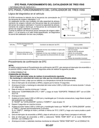 DTC P0420, FUNCIONAMIENTO DEL CATALIZADOR DE TRES VÍAS
EC-237
< INFORMACIÓN DE SERVICIO >
C
D
E
F
G
H
I
J
K
L
M
A
EC
N
P
O
DTC P0420, FUNCIONAMIENTO DEL CATALIZADOR DE TRES VÍAS
Lógica del diagnóstico en el vehículo INFOID:0000000004333750
El ECM monitorea la relación de la frecuencia de conmutación de
los sensores de oxígeno calentados 1 y 2.
Un catalizador de tres vías (múltiple) con alta capacidad de almace-
namiento de oxígeno indicará una frecuencia baja de conmutación
del sensor de oxígeno calentado 2. Cuando la capacidad de almace-
namiento de oxígeno disminuye, la frecuencia de conmutación del
sensor de oxígeno calentado 2 aumenta.
Cuando la relación de frecuencia de los sensores de oxígeno calen-
tados 1 y 2 se acerca a un valor límite especificado, se diagnostica
la avería del catalizador de tres vías (múltiple).
Procedimiento de confirmación de DTC INFOID:0000000004333751
NOTA:
Si realizó anteriormente el Procedimiento de confirmación del DTC, gire siempre el interruptor de encendido a
la posición APAG y espere al menos 10 segundos antes de realizar la siguiente prueba.
CON CONSULT-III
CONDICIÓN DE PRUEBA:
• Abra el capó del motor antes de realizar el procedimiento siguiente.
• No mantenga la velocidad del motor por más que los minutos especificados abajo.
1. Arranque el motor y deje que se caliente a su temperatura normal de funcionamiento.
2. Gire el interruptor de encendido a APAG y espere por lo menos 10 segundos.
3. Arranque el motor y mantenga la velocidad del motor entre 3,500 y 4,000 rpm al menos durante 1 minuto
sin carga alguna.
4. Deje el motor en marcha mínima por 1 minuto.
5. Seleccione "CONFIRMACIÓN DTC Y SRT” y luego el modo "SOPORTE TRABAJO SRT” con el CON-
SULT-III.
6. Arranque el motor.
7. Acelere el motor hasta 2,000 a 3,000 rpm y manténgalo por 3 minutos consecutivos, luego libere el pedal
del acelerador por completo.
Si “INCMP” de “CATALIZADOR” cambió a “COMPLT”, vaya al paso 10
8. Espere 5 segundos en marcha mínima.
9. Acelere el motor hasta 2,000 a 3,000 rpm y manténgalo hasta que “INCMP” de “CATALIZADOR” cambie
a “CMPLT” (tomará aproximadamente 5 minutos).
Si no “CMPLT”, detenga el motor y enfríelo a menos de 70°C (158°F) y haga una nueva prueba a partir
del paso 1.
a. Gire el interruptor de encendido a APAG y deje el vehículo en un lugar fresco (empape el vehículo)
b. Gire el interruptor de encendido a ENC y seleccione "SENS TEMP MOT" en el modo "MONITOR
DATOS", con CONSULT-III.
c. Arranque el motor y caliéntelo mientras monitorea la indicación "SENS TEMP MOT" en el CONSULT-III.
RDE373XE
DTC No.
Nombre del diagnóstico de
fallas
Condición de detección de DTC Causa posible
P0420
0420
Eficiencia del sistema ca-
talizador debajo de umbral
• Catalizador de tres vías (múltiple) no opera ade-
cuadamente.
• Catalizador de tres vías (múltiple) no tiene sufi-
ciente capacidad de almacenamiento de oxíge-
no.
• Catalizador de tres vías (múltiple)
• Tubo de escape
• Fugas de aire de admisión
• Inyector de combustible
• El inyector de combustible gotea
• Bujía
• Tiempo de encendido incorrecto
Revisión: Agosto de 2008 2009 Tiida
 