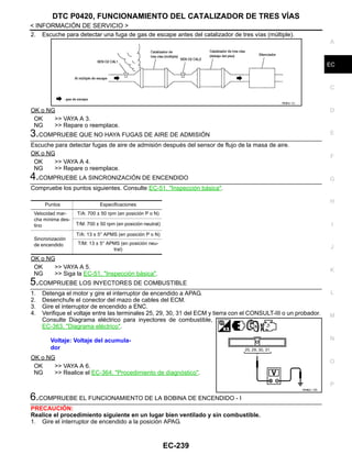 DTC P0420, FUNCIONAMIENTO DEL CATALIZADOR DE TRES VÍAS
EC-239
< INFORMACIÓN DE SERVICIO >
C
D
E
F
G
H
I
J
K
L
M
A
EC
N
P
O
2. Escuche para detectar una fuga de gas de escape antes del catalizador de tres vías (múltiple).
OK o NG
OK >> VAYA A 3.
NG >> Repare o reemplace.
3.COMPRUEBE QUE NO HAYA FUGAS DE AIRE DE ADMISIÓN
Escuche para detectar fugas de aire de admisión después del sensor de flujo de la masa de aire.
OK o NG
OK >> VAYA A 4.
NG >> Repare o reemplace.
4.COMPRUEBE LA SINCRONIZACIÓN DE ENCENDIDO
Compruebe los puntos siguientes. Consulte EC-51, "Inspección básica".
OK o NG
OK >> VAYA A 5.
NG >> Siga la EC-51, "Inspección básica".
5.COMPRUEBE LOS INYECTORES DE COMBUSTIBLE
1. Detenga el motor y gire el interruptor de encendido a APAG.
2. Desenchufe el conector del mazo de cables del ECM.
3. Gire el interruptor de encendido a ENC.
4. Verifique el voltaje entre las terminales 25, 29, 30, 31 del ECM y tierra con el CONSULT-III o un probador.
Consulte Diagrama eléctrico para inyectores de combustible,
EC-363, "Diagrama eléctrico".
OK o NG
OK >> VAYA A 6.
NG >> Realice el EC-364, "Procedimiento de diagnóstico".
6.COMPRUEBE EL FUNCIONAMIENTO DE LA BOBINA DE ENCENDIDO - I
PRECAUCIÓN:
Realice el procedimiento siguiente en un lugar bien ventilado y sin combustible.
1. Gire el interruptor de encendido a la posición APAG.
RDB4/ 1C
Puntos Especificaciones
Velocidad mar-
cha mínima des-
tino
T/A: 700 ± 50 rpm (en posición P o N)
T/M: 700 ± 50 rpm (en posición neutral)
Sincronización
de encendido
T/A: 13 ± 5° APMS (en posición P o N)
T/M: 13 ± 5° APMS (en posición neu-
tral)
Voltaje: Voltaje del acumula-
dor
OAHA2/ / 0D
Revisión: Agosto de 2008 2009 Tiida
 