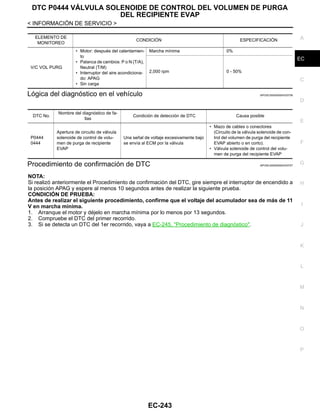 DTC P0444 VÁLVULA SOLENOIDE DE CONTROL DEL VOLUMEN DE PURGA
DEL RECIPIENTE EVAP
EC-243
< INFORMACIÓN DE SERVICIO >
C
D
E
F
G
H
I
J
K
L
M
A
EC
N
P
O
Lógica del diagnóstico en el vehículo INFOID:0000000004333756
Procedimiento de confirmación de DTC INFOID:0000000004333757
NOTA:
Si realizó anteriormente el Procedimiento de confirmación del DTC, gire siempre el interruptor de encendido a
la posición APAG y espere al menos 10 segundos antes de realizar la siguiente prueba.
CONDICIÓN DE PRUEBA:
Antes de realizar el siguiente procedimiento, confirme que el voltaje del acumulador sea de más de 11
V en marcha mínima.
1. Arranque el motor y déjelo en marcha mínima por lo menos por 13 segundos.
2. Compruebe el DTC del primer recorrido.
3. Si se detecta un DTC del 1er recorrido, vaya a EC-245, "Procedimiento de diagnóstico".
ELEMENTO DE
MONITOREO
CONDICIÓN ESPECIFICACIÓN
V/C VOL PURG
• Motor: después del calentamien-
to
• Palanca de cambios: P o N (T/A),
Neutral (T/M)
• Interruptor del aire acondiciona-
do: APAG
• Sin carga
Marcha mínima 0%
2,000 rpm 0 - 50%
DTC No.
Nombre del diagnóstico de fa-
llas
Condición de detección de DTC Causa posible
P0444
0444
Apertura de circuito de válvula
solenoide de control de volu-
men de purga de recipiente
EVAP
Una señal de voltaje excesivamente bajo
se envía al ECM por la válvula
• Mazo de cables o conectores
(Circuito de la válvula solenoide de con-
trol del volumen de purga del recipiente
EVAP abierto o en corto).
• Válvula solenoide de control del volu-
men de purga del recipiente EVAP
Revisión: Agosto de 2008 2009 Tiida
 