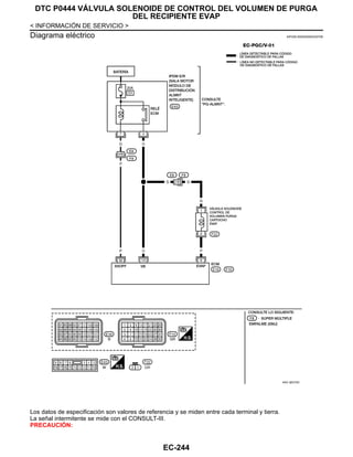 EC-244
< INFORMACIÓN DE SERVICIO >
DTC P0444 VÁLVULA SOLENOIDE DE CONTROL DEL VOLUMEN DE PURGA
DEL RECIPIENTE EVAP
Diagrama eléctrico INFOID:0000000004333758
Los datos de especificación son valores de referencia y se miden entre cada terminal y tierra.
La señal intermitente se mide con el CONSULT-III.
PRECAUCIÓN:
AAV @1575D
Revisión: Agosto de 2008 2009 Tiida
 
