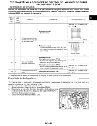 DTC P0444 VÁLVULA SOLENOIDE DE CONTROL DEL VOLUMEN DE PURGA
DEL RECIPIENTE EVAP
EC-245
< INFORMACIÓN DE SERVICIO >
C
D
E
F
G
H
I
J
K
L
M
A
EC
N
P
O
No use las terminales de tierra del ECM para medir el voltaje de entrada/salida. Hacer esto puede
dañar el transistor del módulo de control electrónico. Use una conexión a tierra que no sean las termi-
nales del ECM; por ejemplo, la carrocería.
: Voltaje promedio de la señal de pulso (la señal de pulso real se puede confirmar con un osciloscopio).
Procedimiento de diagnóstico INFOID:0000000004333759
1.COMPRUEBE EL CIRCUITO DE ALIMENTACIÓN DE LA VÁLVULA SOLENOIDE DE CONTROL DEL VO-
LUMEN DE PURGA DEL RECIPIENTE EVAP
1. Gire el interruptor de encendido a la posición APAG.
2. Desconecte el conector de mazo de cables de la válvula sole-
noide de control de volumen de purga del recipiente EVAP (1).
- : Parte delantera del vehículo
3. Gire el interruptor de encendido a ENC.
TERMI-
NAL
NO.
CO-
LOR
DEL
CABLE
ELEMENTO CONDICIÓN DATOS (voltaje de CD)
9 P
Válvula solenoide de con-
trol del volumen de purga
del recipiente EVAP
[Motor en marcha]
• Marcha mínima
VOLTAJE DEL ACUMULADOR
(11 - 14 V)
[Motor en marcha]
• La velocidad del motor está cerca de 2,000
rpm (más de 100 segundos después de arran-
car el motor)
Aproximadamente 10 V
32 P
Relevador del ECM
(Apagado automático)
[Motor en marcha]
[Interruptor de encendido: APAG]
• Durante unos segundos después de girar el
interruptor de encendido a APAG
0 - 1.0 V
[Interruptor de encendido: APAG]
• Más de unos pocos segundos después de gi-
rar el interruptor de encendido a APAG
VOLTAJE DEL ACUMULADOR
(11 - 14 V)
105 G
Suministro de corriente del
ECM
[Interruptor de encendido: ENC]
VOLTAJE DEL ACUMULADOR
(11 - 14 V)
OAHA/ / 4/ D
OAHA/ 41/ D
OAHA22/ 5D
Revisión: Agosto de 2008 2009 Tiida
 