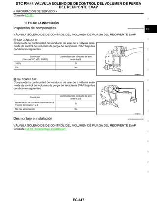 DTC P0444 VÁLVULA SOLENOIDE DE CONTROL DEL VOLUMEN DE PURGA
DEL RECIPIENTE EVAP
EC-247
< INFORMACIÓN DE SERVICIO >
C
D
E
F
G
H
I
J
K
L
M
A
EC
N
P
O
Consulte EC-111.
>> FIN DE LA INSPECCIÓN
Inspección de componentes INFOID:0000000004333760
VÁLVULA SOLENOIDE DE CONTROL DEL VOLUMEN DE PURGA DEL RECIPIENTE EVAP
Con CONSULT-III
Compruebe la continuidad del conducto de aire de la válvula sole-
noide de control del volumen de purga del recipiente EVAP bajo las
condiciones siguientes.
Sin CONSULT-III
Compruebe la continuidad del conducto de aire de la válvula sole-
noide de control del volumen de purga del recipiente EVAP bajo las
condiciones siguientes.
Desmontaje e instalación INFOID:0000000004333761
VÁLVULA SOLENOIDE DE CONTROL DEL VOLUMEN DE PURGA DEL RECIPIENTE EVAP
Consulte EM-19, "Desmontaje e instalación".
Condición
(Valor de V/C VOL PURG)
Continuidad del conducto de aire
entre A y B
100% Sí
0% No
OAH@8557I
Condición
Continuidad del conducto de aire
entre A y B
Alimentación de corriente continua de 12
V entre terminales 1 y 2
Sí
No hay alimentación No
OAH@845/ I
Revisión: Agosto de 2008 2009 Tiida
 