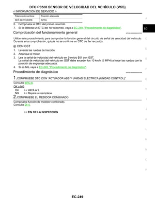 DTC P0500 SENSOR DE VELOCIDAD DEL VEHÍCULO (VSS)
EC-249
< INFORMACIÓN DE SERVICIO >
C
D
E
F
G
H
I
J
K
L
M
A
EC
N
P
O
6. Compruebe el DTC del primer recorrido.
7. Si se detecta un DTC del 1er recorrido, vaya a EC-249, "Procedimiento de diagnóstico".
Comprobación del funcionamiento general INFOID:0000000004333765
Utilice este procedimiento para comprobar la función general del circuito de señal de velocidad del vehículo.
Durante esta comprobación, quizás no se confirme un DTC de 1er recorrido.
CON GST
1. Levante las ruedas de tracción.
2. Arranque el motor.
3. Lea la señal de velocidad del vehículo en Servicio $01 con GST.
La señal de velocidad del vehículo en GST debe exceder los 10 km/h (6 MPH) al rotar las ruedas con la
posición de engranaje adecuada.
4. Si es NG, vaya a EC-249, "Procedimiento de diagnóstico".
Procedimiento de diagnóstico INFOID:0000000004333766
1.COMPRUEBE DTC CON “ACTUADOR ABS Y UNIDAD ELÉCTRICA (UNIDAD CONTROL)”
Consulte BRC-8.
OK o NG
OK >> VAYA A 2.
NG >> Repare o reemplace.
2.COMPRUEBE EL MEDIDOR COMBINADO
Compruebe función de medidor combinado.
Consulte DI-4.
>> FIN DE LA INSPECCIÓN
Palanca de cambios Posición adecuada
SEÑ SERVODIRE APAG
Revisión: Agosto de 2008 2009 Tiida
 