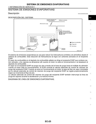 SISTEMA DE EMISIONES EVAPORATIVAS
EC-25
< INFORMACIÓN DE SERVICIO >
C
D
E
F
G
H
I
J
K
L
M
A
EC
N
P
O
SISTEMA DE EMISIONES EVAPORATIVAS
Descripción INFOID:0000000004333566
DESCRIPCIÓN DEL SISTEMA
El sistema de emisiones evaporativas se usa para reducir los hidrocarburos emitidos a la atmósfera desde el
sistema de combustible. Esta reducción de hidrocarburos se logra con carbones activados en el recipiente
EVAP.
El vapor de combustible en el depósito de combustible sellado se dirige al recipiente EVAP que contiene car-
bón activado, y los vapores se almacenan allí cuando el motor no está en funcionamiento o al abastecer el
depósito de combustible.
El vapor en el recipiente EVAP se purga con aire a través de la línea de purga hacia el múltiple de admisión
cuando el motor está en funcionamiento. El ECM controla la válvula solenoide de control de volumen de
purga del recipiente EVAP. Cuando se pone en funcionamiento el motor, la tasa de flujo de vapor controlada
por la válvula solenoide de control de volumen de purga del recipiente EVAP se regula proporcionalmente
según se incrementa el flujo de aire.
La válvula solenoide de control del volumen de purga del recipiente EVAP también interrumpe la línea de
purga de vapores durante la deceleración y la marcha mínima.
DIAGRAMA DE LÍNEA DE EMISIONES EVAPORATIVAS
OAHA2/ 28D
Revisión: Agosto de 2008 2009 Tiida
 