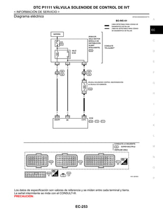 DTC P1111 VÁLVULA SOLENOIDE DE CONTROL DE IVT
EC-253
< INFORMACIÓN DE SERVICIO >
C
D
E
F
G
H
I
J
K
L
M
A
EC
N
P
O
Diagrama eléctrico INFOID:0000000004333775
Los datos de especificación son valores de referencia y se miden entre cada terminal y tierra.
La señal intermitente se mide con el CONSULT-III.
PRECAUCIÓN:
AAV @1562D
Revisión: Agosto de 2008 2009 Tiida
 