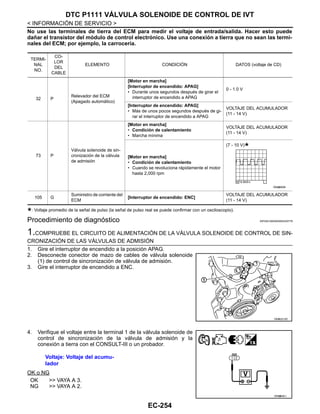 EC-254
< INFORMACIÓN DE SERVICIO >
DTC P1111 VÁLVULA SOLENOIDE DE CONTROL DE IVT
No use las terminales de tierra del ECM para medir el voltaje de entrada/salida. Hacer esto puede
dañar el transistor del módulo de control electrónico. Use una conexión a tierra que no sean las termi-
nales del ECM; por ejemplo, la carrocería.
: Voltaje promedio de la señal de pulso (la señal de pulso real se puede confirmar con un osciloscopio).
Procedimiento de diagnóstico INFOID:0000000004333776
1.COMPRUEBE EL CIRCUITO DE ALIMENTACIÓN DE LA VÁLVULA SOLENOIDE DE CONTROL DE SIN-
CRONIZACIÓN DE LAS VÁLVULAS DE ADMISIÓN
1. Gire el interruptor de encendido a la posición APAG.
2. Desconecte conector de mazo de cables de válvula solenoide
(1) de control de sincronización de válvula de admisión.
3. Gire el interruptor de encendido a ENC.
4. Verifique el voltaje entre la terminal 1 de la válvula solenoide de
control de sincronización de la válvula de admisión y la
conexión a tierra con el CONSULT-III o un probador.
OK o NG
OK >> VAYA A 3.
NG >> VAYA A 2.
TERMI-
NAL
NO.
CO-
LOR
DEL
CABLE
ELEMENTO CONDICIÓN DATOS (voltaje de CD)
32 P
Relevador del ECM
(Apagado automático)
[Motor en marcha]
[Interruptor de encendido: APAG]
• Durante unos segundos después de girar el
interruptor de encendido a APAG
0 - 1.0 V
[Interruptor de encendido: APAG]
• Más de unos pocos segundos después de gi-
rar el interruptor de encendido a APAG
VOLTAJE DEL ACUMULADOR
(11 - 14 V)
73 P
Válvula solenoide de sin-
cronización de la válvula
de admisión
[Motor en marcha]
• Condición de calentamiento
• Marcha mínima
VOLTAJE DEL ACUMULADOR
(11 - 14 V)
[Motor en marcha]
• Condición de calentamiento
• Cuando se revoluciona rápidamente el motor
hasta 2,000 rpm
(7 - 10 V)
105 G
Suministro de corriente del
ECM
[Interruptor de encendido: ENC]
VOLTAJE DEL ACUMULADOR
(11 - 14 V)
OAH@3826I
OAHA2212D
Voltaje: Voltaje del acumu-
lador
OAH@848/ I
Revisión: Agosto de 2008 2009 Tiida
 