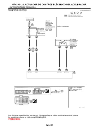 EC-260
< INFORMACIÓN DE SERVICIO >
DTC P1122, ACTUADOR DE CONTROL ELÉCTRICO DEL ACELERADOR
Diagrama eléctrico INFOID:0000000004333786
Los datos de especificación son valores de referencia y se miden entre cada terminal y tierra.
La señal intermitente se mide con el CONSULT-III.
PRECAUCIÓN:
@KAV @/ 018F A
Revisión: Agosto de 2008 2009 Tiida
 