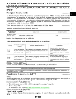 DTC P1124, P1126 RELEVADOR DE MOTOR DE CONTROL DEL ACELERADOR
EC-265
< INFORMACIÓN DE SERVICIO >
C
D
E
F
G
H
I
J
K
L
M
A
EC
N
P
O
DTC P1124, P1126 RELEVADOR DE MOTOR DE CONTROL DEL ACELE-
RADOR
Descripción del componente INFOID:0000000004333790
La alimentación para el motor de control del acelerador se proporciona al ECM mediante el relevador de
motor de control del acelerador. El relevador del motor de control del acelerador es ENC/APAG controlado
por el ECM. Cuando el interruptor de encendido se gira a ENC, el ECM envía una señal ENC al relevador del
motor de control del acelerador y se proporciona voltaje de acumulador al ECM. Cuando el interruptor de
encendido se gira a APAG, el ECM envía una señal de APAG al relevador del motor de control del acelerador
y se proporciona voltaje de acumulador al ECM.
Valor de referencia del CONSULT-III en el modo Monitor Datos INFOID:0000000004333791
Los datos de especificación son valores de referencia.
Lógica del diagnóstico en el vehículo INFOID:0000000004333792
Estos autodiagnósticos tienen la lógica de detección de un recorrido.
MODO A PRUEBA DE FALLAS
Cuando se detecta la falla, el ECM entra en modo a prueba de fallas y la MIL se ilumina.
Procedimiento de confirmación de DTC INFOID:0000000004333793
NOTA:
Si realizó anteriormente el Procedimiento de confirmación del DTC, gire siempre el interruptor de encendido a
la posición APAG y espere al menos 10 segundos antes de realizar la siguiente prueba.
PROCEDIMIENTO PARA DTC P1124
1. Gire el interruptor de encendido a ENC y espere por lo menos por 1 segundo.
2. Compruebe el DTC.
3. Si se detecta un DTC, vaya a EC-267, "Procedimiento de diagnóstico".
PROCEDIMIENTO PARA DTC P1126
CONDICIÓN DE PRUEBA:
Antes de realizar el procedimiento siguiente, asegúrese de que el voltaje del acumulador sea de más
de 8V.
ELEMENTO DE
MONITOREO
CONDICIÓN ESPECIFICACIÓN
RELEVADOR DEL
ACELERADOR
• Interruptor de encendido: ENC ENC
DTC No.
Nombre del diagnóstico
de fallas
Condición de detección de DTC Causa posible
P1124
1124
Circuito del relevador
del motor de control del
acelerador en corto
El ECM detecta que el relevador del motor de
control de la mariposa está pegado en la posi-
ción ENC.
• Mazo de cables o conectores
(El circuito del relevador del motor de
control del acelerador está en corto)
• Relevador del motor de control del acele-
rador
P1126
1126
Circuito del relevador
del motor de control del
acelerador abierto
El ECM detecta un voltaje de alimentación para
el motor de control del acelerador excesiva-
mente bajo.
• Mazo de cables o conectores
(El circuito del relevador del motor de
control del acelerador está abierto)
• Relevador del motor de control del acele-
rador
Condiciones de funcionamiento del motor en el modo a prueba de fallas.
El ECM detiene el control del actuador de control eléctrico del acelerador, el resorte de retorno mantiene la válvula de aceleración en
una apertura fija (aprox. 5 grados).
Revisión: Agosto de 2008 2009 Tiida
 