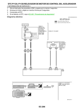 EC-266
< INFORMACIÓN DE SERVICIO >
DTC P1124, P1126 RELEVADOR DE MOTOR DE CONTROL DEL ACELERADOR
1. Gire el interruptor de encendido a ENC y espere por lo menos 2 segundos.
2. Arranque el motor y déjelo en marcha mínima por 5 segundos.
3. Compruebe el DTC.
4. Si se detecta un DTC, vaya a EC-267, "Procedimiento de diagnóstico".
Diagrama eléctrico INFOID:0000000004333794
@KAV @/ 02/ F A
Revisión: Agosto de 2008 2009 Tiida
 