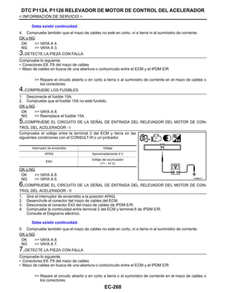 EC-268
< INFORMACIÓN DE SERVICIO >
DTC P1124, P1126 RELEVADOR DE MOTOR DE CONTROL DEL ACELERADOR
4. Compruebe también que el mazo de cables no esté en corto, ni a tierra ni al suministro de corriente.
OK o NG
OK >> VAYA A 4.
NG >> VAYA A 3.
3.DETECTE LA PIEZA CON FALLA
Compruebe lo siguiente.
• Conectores E8, F8 del mazo de cables
• Mazo de cables en busca de una abertura o cortocircuito entre el ECM y el IPDM E/R
>> Repare el circuito abierto o en corto a tierra o al suministro de corriente en el mazo de cables o
los conectores.
4.COMPRUEBE LOS FUSIBLES
1. Desconecte el fusible 15A.
2. Compruebe que el fusible 15A no esté fundido.
OK o NG
OK >> VAYA A 8.
NG >> Reemplace el fusible 15A.
5.COMPRUEBE EL CIRCUITO DE LA SEÑAL DE ENTRADA DEL RELEVADOR DEL MOTOR DE CON-
TROL DEL ACELERADOR - I
Compruebe el voltaje entre la terminal 2 del ECM y tierra en las
siguientes condiciones con el CONSULT-III o un probador.
OK o NG
OK >> VAYA A 8.
NG >> VAYA A 6.
6.COMPRUEBE EL CIRCUITO DE LA SEÑAL DE ENTRADA DEL RELEVADOR DEL MOTOR DE CON-
TROL DEL ACELERADOR - II
1. Gire el interruptor de encendido a la posición APAG.
2. Desenchufe el conector del mazo de cables del ECM.
3. Desconecte el conector E43 del mazo de cables de IPDM E/R.
4. Compruebe la continuidad entre terminal 2 del ECM y terminal 8 de IPDM E/R.
Consulte el Diagrama eléctrico.
5. Compruebe también que el mazo de cables no esté en corto, ni a tierra ni al suministro de corriente.
OK o NG
OK >> VAYA A 8.
NG >> VAYA A 7.
7.DETECTE LA PIEZA CON FALLA
Compruebe lo siguiente.
• Conectores E8, F8 del mazo de cables
• Mazo de cables en busca de una abertura o cortocircuito entre el ECM y el IPDM E/R
>> Repare el circuito abierto o en corto a tierra o al suministro de corriente en el mazo de cables o
los conectores.
Debe existir continuidad.
Interruptor de encendido Voltaje
APAG Aproximadamente 0 V
ENC
Voltaje del acumulador
(11 - 14 V)
OAH@8457I
Debe existir continuidad.
Revisión: Agosto de 2008 2009 Tiida
 
