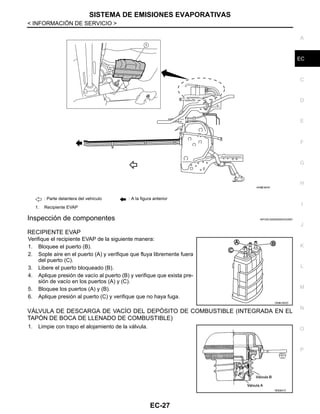 SISTEMA DE EMISIONES EVAPORATIVAS
EC-27
< INFORMACIÓN DE SERVICIO >
C
D
E
F
G
H
I
J
K
L
M
A
EC
N
P
O
Inspección de componentes INFOID:0000000004333567
RECIPIENTE EVAP
Verifique el recipiente EVAP de la siguiente manera:
1. Bloquee el puerto (B).
2. Sople aire en el puerto (A) y verifique que fluya libremente fuera
del puerto (C).
3. Libere el puerto bloqueado (B).
4. Aplique presión de vacío al puerto (B) y verifique que exista pre-
sión de vacío en los puertos (A) y (C).
5. Bloquee los puertos (A) y (B).
6. Aplique presión al puerto (C) y verifique que no haya fuga.
VÁLVULA DE DESCARGA DE VACÍO DEL DEPÓSITO DE COMBUSTIBLE (INTEGRADA EN EL
TAPÓN DE BOCA DE LLENADO DE COMBUSTIBLE)
1. Limpie con trapo el alojamiento de la válvula.
: Parte delantera del vehículo : A la figura anterior
1. Recipiente EVAP
AAH@/ 824D
OAHA1850D
RDE807V
Revisión: Agosto de 2008 2009 Tiida
 