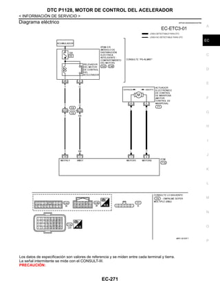 DTC P1128, MOTOR DE CONTROL DEL ACELERADOR
EC-271
< INFORMACIÓN DE SERVICIO >
C
D
E
F
G
H
I
J
K
L
M
A
EC
N
P
O
Diagrama eléctrico INFOID:0000000004333799
Los datos de especificación son valores de referencia y se miden entre cada terminal y tierra.
La señal intermitente se mide con el CONSULT-III.
PRECAUCIÓN:
@KAV @/ 020F A
Revisión: Agosto de 2008 2009 Tiida
 