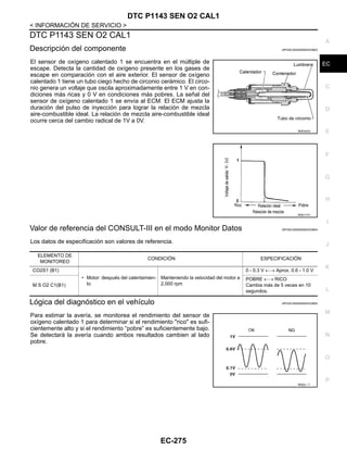 DTC P1143 SEN O2 CAL1
EC-275
< INFORMACIÓN DE SERVICIO >
C
D
E
F
G
H
I
J
K
L
M
A
EC
N
P
O
DTC P1143 SEN O2 CAL1
Descripción del componente INFOID:0000000004333803
El sensor de oxígeno calentado 1 se encuentra en el múltiple de
escape. Detecta la cantidad de oxígeno presente en los gases de
escape en comparación con el aire exterior. El sensor de oxígeno
calentado 1 tiene un tubo ciego hecho de circonio cerámico. El circo-
nio genera un voltaje que oscila aproximadamente entre 1 V en con-
diciones más ricas y 0 V en condiciones más pobres. La señal del
sensor de oxígeno calentado 1 se envía al ECM. El ECM ajusta la
duración del pulso de inyección para lograr la relación de mezcla
aire-combustible ideal. La relación de mezcla aire-combustible ideal
ocurre cerca del cambio radical de 1V a 0V.
Valor de referencia del CONSULT-III en el modo Monitor Datos INFOID:0000000004333804
Los datos de especificación son valores de referencia.
Lógica del diagnóstico en el vehículo INFOID:0000000004333805
Para estimar la avería, se monitorea el rendimiento del sensor de
oxígeno calentado 1 para determinar si el rendimiento "rico" es sufi-
cientemente alto y si el rendimiento “pobre” es suficientemente bajo.
Se detectará la avería cuando ambos resultados cambien al lado
pobre.
RDE352Q
RDE177C
ELEMENTO DE
MONITOREO
CONDICIÓN ESPECIFICACIÓN
CO2S1 (B1)
• Motor: después del calentamien-
to
Manteniendo la velocidad del motor a
2,000 rpm
0 - 0.3 V ←→ Aprox. 0.6 - 1.0 V
M S O2 C1(B1)
POBRE ←→ RICO
Cambia más de 5 veces en 10
segundos.
RDE2/ / T
Revisión: Agosto de 2008 2009 Tiida
 