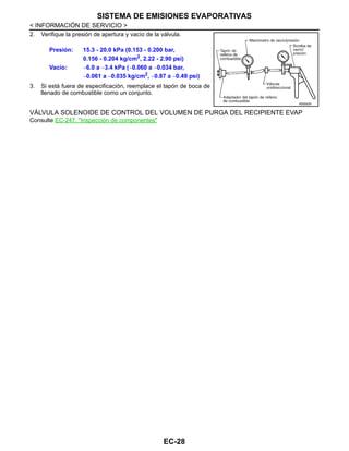 EC-28
< INFORMACIÓN DE SERVICIO >
SISTEMA DE EMISIONES EVAPORATIVAS
2. Verifique la presión de apertura y vacío de la válvula.
3. Si está fuera de especificación, reemplace el tapón de boca de
llenado de combustible como un conjunto.
VÁLVULA SOLENOIDE DE CONTROL DEL VOLUMEN DE PURGA DEL RECIPIENTE EVAP
Consulte EC-247, "Inspección de componentes"
Presión: 15.3 - 20.0 kPa (0.153 - 0.200 bar,
0.156 - 0.204 kg/cm2
, 2.22 - 2.90 psi)
Vacío: −6.0 a −3.4 kPa (−0.060 a −0.034 bar,
−0.061 a −0.035 kg/cm2
, −0.87 a −0.49 psi)
RDE832R
Revisión: Agosto de 2008 2009 Tiida
 