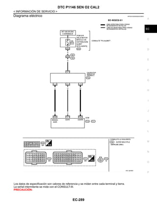 DTC P1146 SEN O2 CAL2
EC-289
< INFORMACIÓN DE SERVICIO >
C
D
E
F
G
H
I
J
K
L
M
A
EC
N
P
O
Diagrama eléctrico INFOID:0000000004333824
Los datos de especificación son valores de referencia y se miden entre cada terminal y tierra.
La señal intermitente se mide con el CONSULT-III.
PRECAUCIÓN:
AAV @1566D
Revisión: Agosto de 2008 2009 Tiida
 