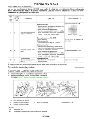 EC-290
< INFORMACIÓN DE SERVICIO >
DTC P1146 SEN O2 CAL2
No use las terminales de tierra del ECM para medir el voltaje de entrada/salida. Hacer esto puede
dañar el transistor del módulo de control electrónico. Use una conexión a tierra que no sean las termi-
nales del ECM; por ejemplo, la carrocería.
: Voltaje promedio de la señal de pulso (la señal de pulso real se puede confirmar con un osciloscopio).
Procedimiento de diagnóstico INFOID:0000000004333825
1.COMPRUEBE LAS TERMINALES DE TIERRA
1. Gire el interruptor de encendido a la posición APAG.
2. Afloje y reapriete el tornillo de tierra en la carrocería.
Consulte EC-117, "Inspección de la conexión a tierra".
OK o NG
OK >> VAYA A 2.
NG >> Repare o reemplace las conexiones a tierra.
TER-
MI-
NAL
NO.
COLOR
DEL CA-
BLE
ELEMENTO CONDICIÓN DATOS (voltaje de CD)
5 G
Calentador del sensor de
oxígeno calentado 2
[Motor en marcha]
• Menos de 3,600 rpm después de cumplir con
las condiciones siguientes.
- Motor: después del calentamiento
- Mantener la velocidad del motor entre 3,500 y
4,000 rpm durante 1 minuto y en marcha míni-
ma por 1 minuto bajo ninguna carga
Aproximadamente 10 V
[Interruptor de encendido: ENC]
• Motor detenido
[Motor en marcha]
• Velocidad del motor: Más de 3,600 rpm
VOLTAJE DEL ACUMULADOR
(11 - 14 V)
50 W
Sensor de oxígeno calen-
tado 2
[Motor en marcha]
• Revolucionar rápidamente el motor desde
marcha mínima hasta 3,000 rpm después de
cumplir las condiciones siguientes.
- Motor: después del calentamiento
- Mantener la velocidad del motor entre 3,500 y
4,000 rpm durante 1 minuto y en marcha míni-
ma por 1 minuto bajo ninguna carga
0 - Aproximadamente 1.0 V
59 O
Tierra del sensor
(Sensor de oxígeno calen-
tado 2)
[Motor en marcha]
• Condición de calentamiento
• Marcha mínima
Aproximadamente 0 V
OAH@7037I
: Parte delantera del vehículo
1. Tierra de la carrocería E24 2. Tierra del motor F9 3. Tierra del motor F16
4. Tierra de la carrocería E15
AAH@/ 587D
Revisión: Agosto de 2008 2009 Tiida
 