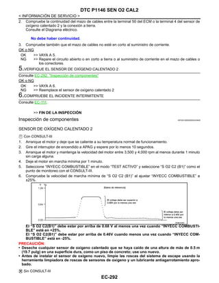EC-292
< INFORMACIÓN DE SERVICIO >
DTC P1146 SEN O2 CAL2
2. Compruebe la continuidad del mazo de cables entre la terminal 50 del ECM o la terminal 4 del sensor de
oxígeno calentado 2 y la conexión a tierra.
Consulte el Diagrama eléctrico.
3. Compruebe también que el mazo de cables no esté en corto al suministro de corriente.
OK o NG
OK >> VAYA A 5.
NG >> Repare el circuito abierto o en corto a tierra o al suministro de corriente en el mazo de cables o
los conectores.
5.VERIFIQUE EL SENSOR DE OXÍGENO CALENTADO 2
Consulte EC-292, "Inspección de componentes"
OK o NG
OK >> VAYA A 6.
NG >> Reemplace el sensor de oxígeno calentado 2
6.COMPRUEBE EL INCIDENTE INTERMITENTE
Consulte EC-111.
>> FIN DE LA INSPECCIÓN
Inspección de componentes INFOID:0000000004333826
SENSOR DE OXÍGENO CALENTADO 2
Con CONSULT-III
1. Arranque el motor y deje que se caliente a su temperatura normal de funcionamiento.
2. Gire el interruptor de encendido a APAG y espere por lo menos 10 segundos.
3. Arranque el motor y mantenga la velocidad del motor entre 3,500 y 4,000 rpm al menos durante 1 minuto
sin carga alguna.
4. Deje el motor en marcha mínima por 1 minuto.
5. Seleccione “INYECC COMBUSTIBLE” en el modo “TEST ACTIVO” y seleccione “S O2 C2 (B1)” como el
punto de monitoreo con el CONSULT-III.
6. Compruebe la velocidad de marcha mínima de “S O2 C2 (B1)” al ajustar “INYECC COMBUSTIBLE” a
±25%.
El “S O2 C2(B1)” debe estar por arriba de 0.68 V al menos una vez cuando “INYECC COMBUSTI-
BLE” esté en +25%.
El “S O2 C2(B1)” debe estar por arriba de 0.46V cuando menos una vez cuando “INYECC COM-
BUSTIBLE” está en -25%.
PRECAUCIÓN:
• Deseche cualquier sensor de oxígeno calentado que se haya caído de una altura de más de 0.5 m
(19.7 pulg) en una superficie dura, como un piso de concreto; use uno nuevo.
• Antes de instalar el sensor de oxígeno nuevo, limpie las roscas del sistema de escape usando la
herramienta limpiadora de roscas de sensores de oxígeno y un lubricante antiagarrotamiento apro-
bado.
Sin CONSULT-III
No debe haber continuidad.
OAHA2538D
Revisión: Agosto de 2008 2009 Tiida
 