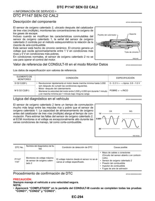 EC-294
< INFORMACIÓN DE SERVICIO >
DTC P1147 SEN O2 CAL2
DTC P1147 SEN O2 CAL2
Descripción del componente INFOID:0000000004333828
El sensor de oxígeno calentado 2, ubicado después del catalizador
de tres vías (múltiple), monitorea las concentraciones de oxígeno de
los gases de escape.
Incluso cuando se modifican las características conmutables del
sensor de oxígeno calentado 1, la señal del sensor de oxígeno
calentado 2 controla por el método estequiométrico la relación de la
mezcla de aire-combustible.
Este sensor está hecho de circonio cerámico. El circonio genera un
voltaje que oscila aproximadamente entre 1 V en condiciones más
ricas y 0 V en condiciones más pobres.
En condiciones normales, el sensor de oxígeno calentado 2 no se
usa para operar el control del motor.
Valor de referencia del CONSULT-III en el modo Monitor Datos INFOID:0000000004333829
Los datos de especificación son valores de referencia.
Lógica del diagnóstico en el vehículo INFOID:0000000004333830
El sensor de oxígeno calentado 2 tiene un tiempo de conmutación
mucho más largo entre las mezclas rica y pobre que el sensor de
oxígeno calentado 1. La capacidad de almacenamiento de oxígeno
antes del catalizador de tres vías (múltiple) alarga el tiempo de con-
mutación. Para estimar las fallas del sensor de oxígeno calentado 2,
el ECM monitorea si el voltaje es excepcionalmente alto durante las
varias condiciones de manejo, tal como corte-combustible.
Procedimiento de confirmación de DTC INFOID:0000000004333831
PRECAUCIÓN:
Siempre maneje el vehículo a una velocidad segura.
NOTA:
• Aparecerá “COMPLETADO" en la pantalla del CONSULT-III cuando se completen todas las pruebas
"COND1", "COND2" y "COND3".
RDE216Q
ELEMENTO DE
MONITOREO
CONDICIÓN ESPECIFICACIÓN
S O2 C2(B1) • Revolucionar rápidamente el motor desde marcha mínima hasta 3,000
rpm después de cumplir las condiciones siguientes.
- Motor: después del calentamiento
- Mantener la velocidad del motor entre 3,500 y 4,000 rpm durante 1 minuto
y en marcha mínima por 1 minuto bajo ninguna carga
0 - 0.3 V ←→ Aprox. 0.6 - 1.0 V
M S O2 C2(B1) POBRE ←→ RICO
RDE148U@
DTC No.
Nombre del diagnóstico de fa-
llas
Condición de detección de DTC Causa posible
P1147
1147
Monitoreo de voltaje máximo
de sensor de oxígeno calen-
tado 2
El voltaje máximo desde el sensor no se al-
canza al voltaje especificado.
• Mazo de cables o conectores
(Circuito del sensor abierto o en cortocir-
cuito).
• Sensor de oxígeno calentado 2
• Presión del combustible
• Inyector de combustible
• Fugas de aire de admisión
Revisión: Agosto de 2008 2009 Tiida
 
