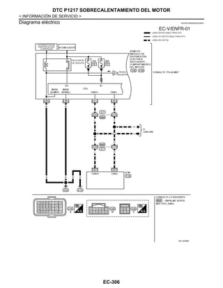 EC-306
< INFORMACIÓN DE SERVICIO >
DTC P1217 SOBRECALENTAMIENTO DEL MOTOR
Diagrama eléctrico INFOID:0000000004333841
AAV @1886D
Revisión: Agosto de 2008 2009 Tiida
 