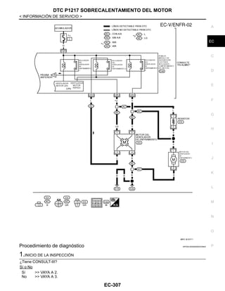 DTC P1217 SOBRECALENTAMIENTO DEL MOTOR
EC-307
< INFORMACIÓN DE SERVICIO >
C
D
E
F
G
H
I
J
K
L
M
A
EC
N
P
O
Procedimiento de diagnóstico INFOID:0000000004333842
1.INICIO DE LA INSPECCIÓN
¿Tiene CONSULT-III?
Sí o No
Sí >> VAYA A 2.
No >> VAYA A 3.
@KAV @/ 021F A
Revisión: Agosto de 2008 2009 Tiida
 