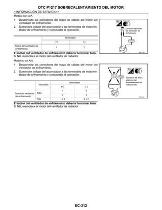 EC-312
< INFORMACIÓN DE SERVICIO >
DTC P1217 SOBRECALENTAMIENTO DEL MOTOR
Modelo con A/A
1. Desconecte los conectores del mazo de cables del motor del
ventilador de enfriamiento.
2. Suministre voltaje del acumulador a las terminales de motoven-
tilador de enfriamiento y compruebe la operación.
El motor del ventilador de enfriamiento debería funcionar bien.
Si NG, reemplace el motor del ventilador de radiador.
Modelos sin A/A
1. Desconecte los conectores del mazo de cables del motor del
ventilador de enfriamiento.
2. Suministre voltaje del acumulador a las terminales de motoven-
tilador de enfriamiento y compruebe la operación.
El motor del ventilador de enfriamiento debería funcionar bien.
Si NG, reemplace el motor del ventilador de radiador.
Terminales
(+) (-)
Motor del ventilador de
enfriamiento
1 2
RDE777U
Velocidad
Terminales
(+) (−)
Motor del ventilador
de enfriamiento
Baja
1 4
2 3
Alta 1 y 2 3 y 4
RDE623V
Revisión: Agosto de 2008 2009 Tiida
 