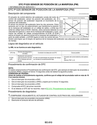 DTC P1225 SENSOR DE POSICIÓN DE LA MARIPOSA (PM)
EC-313
< INFORMACIÓN DE SERVICIO >
C
D
E
F
G
H
I
J
K
L
M
A
EC
N
P
O
DTC P1225 SENSOR DE POSICIÓN DE LA MARIPOSA (PM)
Descripción del componente INFOID:0000000004333845
El actuador de control eléctrico del acelerador consta del motor de
control del acelerador, sensor de posición del acelerador, etc. El
sensor de posición del acelerador responde al movimiento de la
mariposa del acelerador.
El sensor de posición del acelerador tiene los dos sensores. Estos
sensores son un tipo de potenciómetro que transforma la posición
de la mariposa del acelerador en un voltaje de salida, y emite esa
señal de voltaje hacia el ECM. Además, estos sensores detectan la
velocidad de apertura y cierre de la mariposa del acelerador y sumi-
nistran las señales de voltaje correspondientes al ECM. El ECM
estima el ángulo de apertura actual de la mariposa del acelerador a
partir de estas señales, y el ECM regula el motor de control del ace-
lerador para lograr que el ángulo de apertura de la mariposa del acelerador sea adecuado a las condiciones
de manejo.
Lógica del diagnóstico en el vehículo INFOID:0000000004333846
La MIL no se ilumina en este diagnóstico.
Procedimiento de confirmación de DTC INFOID:0000000004333847
NOTA:
Si realizó anteriormente el Procedimiento de confirmación del DTC, gire siempre el interruptor de encendido a
la posición APAG y espere al menos 10 segundos antes de realizar la siguiente prueba.
CONDICIÓN DE PRUEBA:
Antes de realizar el procedimiento siguiente, confirme que el voltaje del acumulador esté en más de 10
V en marcha mínima.
1. Gire el interruptor de encendido a ENC.
2. Gire el interruptor de encendido a APAG y espere por lo menos 10 segundos.
3. Gire el interruptor de encendido a ENC.
4. Compruebe el DTC del primer recorrido.
5. Si se detecta un DTC del 1er recorrido, vaya a EC-313, "Procedimiento de diagnóstico".
Procedimiento de diagnóstico INFOID:0000000004333848
1.COMPRUEBE VISUALMENTE EL ACTUADOR DE CONTROL ELÉCTRICO DEL ACELERADOR
1. Gire el interruptor de encendido a la posición APAG.
2. Desmonte el conducto del aire de admisión.
OAHA/ 034D
DTC No.
Nombre del diagnóstico
de fallas
Condición de detección de DTC Causa posible
P1225
1225
Realización del aprendi-
zaje de posición cerrada
de la mariposa del ace-
lerador
El valor de aprendizaje de posición de maripo-
sa cerrada es excesivamente bajo.
• Actuador del control eléctrico del acelera-
dor
(Sensor PM 1 y 2)
Revisión: Agosto de 2008 2009 Tiida
 