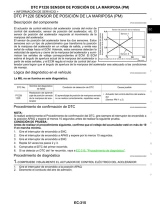 DTC P1226 SENSOR DE POSICIÓN DE LA MARIPOSA (PM)
EC-315
< INFORMACIÓN DE SERVICIO >
C
D
E
F
G
H
I
J
K
L
M
A
EC
N
P
O
DTC P1226 SENSOR DE POSICIÓN DE LA MARIPOSA (PM)
Descripción del componente INFOID:0000000004333850
El actuador de control eléctrico del acelerador consta del motor de
control del acelerador, sensor de posición del acelerador, etc. El
sensor de posición del acelerador responde al movimiento de la
mariposa del acelerador.
El sensor de posición del acelerador tiene los dos sensores. Estos
sensores son un tipo de potenciómetro que transforma la posición
de la mariposa del acelerador en un voltaje de salida, y emite esa
señal de voltaje hacia el ECM. Además, estos sensores detectan la
velocidad de apertura y cierre de la mariposa del acelerador y sumi-
nistran las señales de voltaje correspondientes al ECM. El ECM
estima el ángulo de apertura actual de la mariposa del acelerador a
partir de estas señales, y el ECM regula el motor de control del ace-
lerador para lograr que el ángulo de apertura de la mariposa del acelerador sea adecuado a las condiciones
de manejo.
Lógica del diagnóstico en el vehículo INFOID:0000000004333851
La MIL no se ilumina en este diagnóstico.
Procedimiento de confirmación de DTC INFOID:0000000004333852
NOTA:
Si realizó anteriormente el Procedimiento de confirmación del DTC, gire siempre el interruptor de encendido a
la posición APAG y espere al menos 10 segundos antes de realizar la siguiente prueba.
CONDICIÓN DE PRUEBA:
Antes de realizar el procedimiento siguiente, confirme que el voltaje del acumulador esté en más de 10
V en marcha mínima.
1. Gire el interruptor de encendido a ENC.
2. Gire el interruptor de encendido a APAG y espere por lo menos 10 segundos.
3. Gire el interruptor de encendido a ENC.
4. Repita 32 veces los pasos 2 y 3.
5. Compruebe el DTC del primer recorrido.
6. Si se detecta un DTC del 1er recorrido, vaya a EC-315, "Procedimiento de diagnóstico".
Procedimiento de diagnóstico INFOID:0000000004333853
1.COMPRUEBE VISUALMENTE EL ACTUADOR DE CONTROL ELÉCTRICO DEL ACELERADOR
1. Gire el interruptor de encendido a la posición APAG.
2. Desmonte el conducto del aire de admisión.
OAHA/ 034D
DTC No.
Nombre del diagnóstico
de fallas
Condición de detección de DTC Causa posible
P1226
1226
Realización del aprendi-
zaje de posición cerrada
de la mariposa del ace-
lerador
El aprendizaje de posición de mariposa cerrada
no se realiza correctamente, repetidas veces.
• Actuador del control eléctrico del acelera-
dor
(Sensor PM 1 y 2)
Revisión: Agosto de 2008 2009 Tiida
 