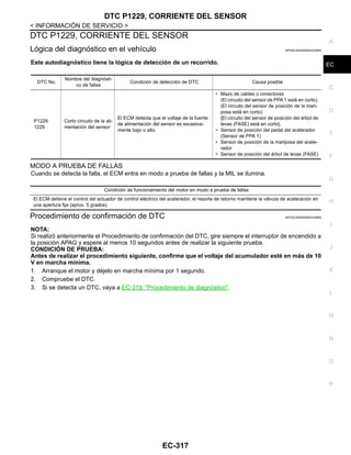 DTC P1229, CORRIENTE DEL SENSOR
EC-317
< INFORMACIÓN DE SERVICIO >
C
D
E
F
G
H
I
J
K
L
M
A
EC
N
P
O
DTC P1229, CORRIENTE DEL SENSOR
Lógica del diagnóstico en el vehículo INFOID:0000000004333855
Este autodiagnóstico tiene la lógica de detección de un recorrido.
MODO A PRUEBA DE FALLAS
Cuando se detecta la falla, el ECM entra en modo a prueba de fallas y la MIL se ilumina.
Procedimiento de confirmación de DTC INFOID:0000000004333856
NOTA:
Si realizó anteriormente el Procedimiento de confirmación del DTC, gire siempre el interruptor de encendido a
la posición APAG y espere al menos 10 segundos antes de realizar la siguiente prueba.
CONDICIÓN DE PRUEBA:
Antes de realizar el procedimiento siguiente, confirme que el voltaje del acumulador esté en más de 10
V en marcha mínima.
1. Arranque el motor y déjelo en marcha mínima por 1 segundo.
2. Compruebe el DTC.
3. Si se detecta un DTC, vaya a EC-319, "Procedimiento de diagnóstico".
DTC No.
Nombre del diagnósti-
co de fallas
Condición de detección de DTC Causa posible
P1229
1229
Corto circuito de la ali-
mentación del sensor
El ECM detecta que el voltaje de la fuente
de alimentación del sensor es excesiva-
mente bajo o alto.
• Mazo de cables o conectores
(El circuito del sensor de PPA 1 está en corto).
(El circuito del sensor de posición de la mari-
posa está en corto).
[El circuito del sensor de posición del árbol de
levas (FASE) está en corto].
• Sensor de posición del pedal del acelerador
(Sensor de PPA 1)
• Sensor de posición de la mariposa del acele-
rador
• Sensor de posición del árbol de levas (FASE)
Condición de funcionamiento del motor en modo a prueba de fallas
El ECM detiene el control del actuador de control eléctrico del acelerador, el resorte de retorno mantiene la válvula de aceleración en
una apertura fija (aprox. 5 grados).
Revisión: Agosto de 2008 2009 Tiida
 