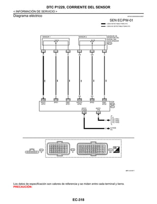 EC-318
< INFORMACIÓN DE SERVICIO >
DTC P1229, CORRIENTE DEL SENSOR
Diagrama eléctrico INFOID:0000000004333857
Los datos de especificación son valores de referencia y se miden entre cada terminal y tierra.
PRECAUCIÓN:
@KAV @/ 022F A
Revisión: Agosto de 2008 2009 Tiida
 