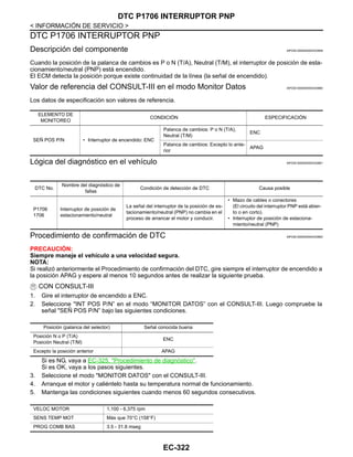 EC-322
< INFORMACIÓN DE SERVICIO >
DTC P1706 INTERRUPTOR PNP
DTC P1706 INTERRUPTOR PNP
Descripción del componente INFOID:0000000004333859
Cuando la posición de la palanca de cambios es P o N (T/A), Neutral (T/M), el interruptor de posición de esta-
cionamiento/neutral (PNP) está encendido.
El ECM detecta la posición porque existe continuidad de la línea (la señal de encendido).
Valor de referencia del CONSULT-III en el modo Monitor Datos INFOID:0000000004333860
Los datos de especificación son valores de referencia.
Lógica del diagnóstico en el vehículo INFOID:0000000004333861
Procedimiento de confirmación de DTC INFOID:0000000004333862
PRECAUCIÓN:
Siempre maneje el vehículo a una velocidad segura.
NOTA:
Si realizó anteriormente el Procedimiento de confirmación del DTC, gire siempre el interruptor de encendido a
la posición APAG y espere al menos 10 segundos antes de realizar la siguiente prueba.
CON CONSULT-III
1. Gire el interruptor de encendido a ENC.
2. Seleccione "INT POS P/N” en el modo “MONITOR DATOS” con el CONSULT-III. Luego compruebe la
señal "SEÑ POS P/N” bajo las siguientes condiciones.
Si es NG, vaya a EC-325, "Procedimiento de diagnóstico".
Si es OK, vaya a los pasos siguientes.
3. Seleccione el modo "MONITOR DATOS" con el CONSULT-III.
4. Arranque el motor y caliéntelo hasta su temperatura normal de funcionamiento.
5. Mantenga las condiciones siguientes cuando menos 60 segundos consecutivos.
ELEMENTO DE
MONITOREO
CONDICIÓN ESPECIFICACIÓN
SEÑ POS P/N • Interruptor de encendido: ENC
Palanca de cambios: P o N (T/A),
Neutral (T/M)
ENC
Palanca de cambios: Excepto lo ante-
rior
APAG
DTC No.
Nombre del diagnóstico de
fallas
Condición de detección de DTC Causa posible
P1706
1706
Interruptor de posición de
estacionamiento/neutral
La señal del interruptor de la posición de es-
tacionamiento/neutral (PNP) no cambia en el
proceso de arrancar el motor y conducir.
• Mazo de cables o conectores
(El circuito del interruptor PNP está abier-
to o en corto).
• Interruptor de posición de estaciona-
miento/neutral (PNP)
Posición (palanca del selector) Señal conocida buena
Posición N o P (T/A)
Posición Neutral (T/M)
ENC
Excepto la posición anterior APAG
VELOC MOTOR 1,100 - 6,375 rpm
SENS TEMP MOT Más que 70°C (158°F)
PROG COMB BAS 3.5 - 31.8 mseg
Revisión: Agosto de 2008 2009 Tiida
 