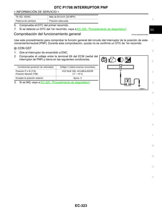 DTC P1706 INTERRUPTOR PNP
EC-323
< INFORMACIÓN DE SERVICIO >
C
D
E
F
G
H
I
J
K
L
M
A
EC
N
P
O
6. Compruebe el DTC del primer recorrido.
7. Si se detecta un DTC del 1er recorrido, vaya a EC-325, "Procedimiento de diagnóstico".
Comprobación del funcionamiento general INFOID:0000000004333863
Use este procedimiento para comprobar la función general del circuito del interruptor de la posición de esta-
cionamiento/neutral (PNP). Durante esta comprobación, quizás no se confirme un DTC de 1er recorrido.
CON GST
1. Gire el interruptor de encendido a ENC.
2. Compruebe el voltaje entre la terminal 69 del ECM (señal del
interruptor de PNP) y tierra en las siguientes condiciones.
3. Si es NG, vaya a EC-325, "Procedimiento de diagnóstico".
TA VEL VEHIC Más de 64 km/h (29 MPH)
Palanca de cambios Posición adecuada
Condiciones (posición de velocidad) Voltaje V (datos buenos conocidos)
Posición P o N (T/A)
Posición Neutral (T/M)
VOLTAJE DEL ACUMULADOR
(11 - 14 V)
Excepto la posición anterior Aprox. 0
OAH@846/ I
Revisión: Agosto de 2008 2009 Tiida
 