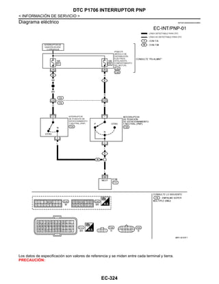 EC-324
< INFORMACIÓN DE SERVICIO >
DTC P1706 INTERRUPTOR PNP
Diagrama eléctrico INFOID:0000000004333864
Los datos de especificación son valores de referencia y se miden entre cada terminal y tierra.
PRECAUCIÓN:
@KAV @/ 023F A
Revisión: Agosto de 2008 2009 Tiida
 