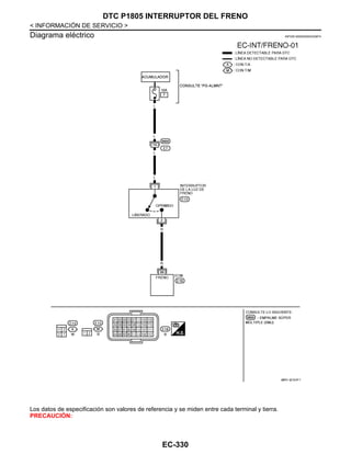 EC-330
< INFORMACIÓN DE SERVICIO >
DTC P1805 INTERRUPTOR DEL FRENO
Diagrama eléctrico INFOID:0000000004333874
Los datos de especificación son valores de referencia y se miden entre cada terminal y tierra.
PRECAUCIÓN:
@KAV @/ 024F A
Revisión: Agosto de 2008 2009 Tiida
 