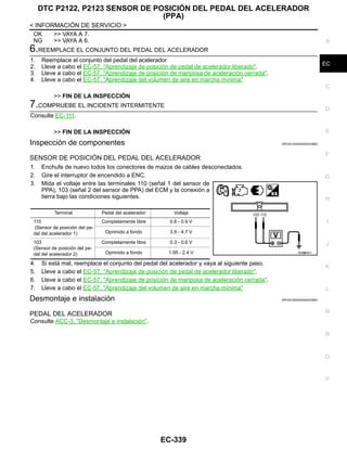 DTC P2122, P2123 SENSOR DE POSICIÓN DEL PEDAL DEL ACELERADOR
(PPA)
EC-339
< INFORMACIÓN DE SERVICIO >
C
D
E
F
G
H
I
J
K
L
M
A
EC
N
P
O
OK >> VAYA A 7.
NG >> VAYA A 6.
6.REEMPLACE EL CONJUNTO DEL PEDAL DEL ACELERADOR
1. Reemplace el conjunto del pedal del acelerador
2. Lleve a cabo el EC-57, "Aprendizaje de posición de pedal de acelerador liberado".
3. Lleve a cabo el EC-57, "Aprendizaje de posición de mariposa de aceleración cerrada".
4. Lleve a cabo el EC-57, "Aprendizaje del volumen de aire en marcha mínima"
>> FIN DE LA INSPECCIÓN
7.COMPRUEBE EL INCIDENTE INTERMITENTE
Consulte EC-111.
>> FIN DE LA INSPECCIÓN
Inspección de componentes INFOID:0000000004333883
SENSOR DE POSICIÓN DEL PEDAL DEL ACELERADOR
1. Enchufe de nuevo todos los conectores de mazos de cables desconectados.
2. Gire el interruptor de encendido a ENC.
3. Mida el voltaje entre las terminales 110 (señal 1 del sensor de
PPA), 103 (señal 2 del sensor de PPA) del ECM y la conexión a
tierra bajo las condiciones siguientes.
4. Si está mal, reemplace el conjunto del pedal del acelerador y vaya al siguiente paso.
5. Lleve a cabo el EC-57, "Aprendizaje de posición de pedal de acelerador liberado".
6. Lleve a cabo el EC-57, "Aprendizaje de posición de mariposa de aceleración cerrada".
7. Lleve a cabo el EC-57, "Aprendizaje del volumen de aire en marcha mínima"
Desmontaje e instalación INFOID:0000000004333884
PEDAL DEL ACELERADOR
Consulte ACC-3, "Desmontaje e instalación".
Terminal Pedal del acelerador Voltaje
110
(Sensor de posición del pe-
dal del acelerador 1)
Completamente libre 0.6 - 0.9 V
Oprimido a fondo 3.9 - 4.7 V
103
(Sensor de posición del pe-
dal del acelerador 2)
Completamente libre 0.3 - 0.6 V
Oprimido a fondo 1.95 - 2.4 V OAH@8461I
Revisión: Agosto de 2008 2009 Tiida
 