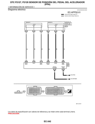 EC-342
< INFORMACIÓN DE SERVICIO >
DTC P2127, P2128 SENSOR DE POSICIÓN DEL PEDAL DEL ACELERADOR
(PPA)
Diagrama eléctrico INFOID:0000000004333889
Los datos de especificación son valores de referencia y se miden entre cada terminal y tierra.
PRECAUCIÓN:
@KAV @/ 026F A
Revisión: Agosto de 2008 2009 Tiida
 