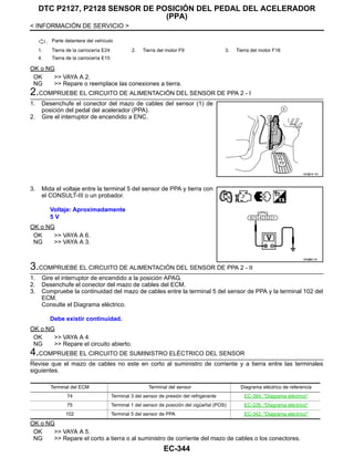 EC-344
< INFORMACIÓN DE SERVICIO >
DTC P2127, P2128 SENSOR DE POSICIÓN DEL PEDAL DEL ACELERADOR
(PPA)
OK o NG
OK >> VAYA A 2.
NG >> Repare o reemplace las conexiones a tierra.
2.COMPRUEBE EL CIRCUITO DE ALIMENTACIÓN DEL SENSOR DE PPA 2 - I
1. Desenchufe el conector del mazo de cables del sensor (1) de
posición del pedal del acelerador (PPA).
2. Gire el interruptor de encendido a ENC.
3. Mida el voltaje entre la terminal 5 del sensor de PPA y tierra con
el CONSULT-III o un probador.
OK o NG
OK >> VAYA A 6.
NG >> VAYA A 3.
3.COMPRUEBE EL CIRCUITO DE ALIMENTACIÓN DEL SENSOR DE PPA 2 - II
1. Gire el interruptor de encendido a la posición APAG.
2. Desenchufe el conector del mazo de cables del ECM.
3. Compruebe la continuidad del mazo de cables entre la terminal 5 del sensor de PPA y la terminal 102 del
ECM.
Consulte el Diagrama eléctrico.
OK o NG
OK >> VAYA A 4.
NG >> Repare el circuito abierto.
4.COMPRUEBE EL CIRCUITO DE SUMINISTRO ELÉCTRICO DEL SENSOR
Revise que el mazo de cables no este en corto al suministro de corriente y a tierra entre las terminales
siguientes.
OK o NG
OK >> VAYA A 5.
NG >> Repare el corto a tierra o al suministro de corriente del mazo de cables o los conectores.
: Parte delantera del vehículo
1. Tierra de la carrocería E24 2. Tierra del motor F9 3. Tierra del motor F16
4. Tierra de la carrocería E15
AAH@/ 6/ 4D
Voltaje: Aproximadamente
5 V
OAH@85/ 6I
Debe existir continuidad.
Terminal del ECM Terminal del sensor Diagrama eléctrico de referencia
74 Terminal 3 del sensor de presión del refrigerante EC-384, "Diagrama eléctrico"
75 Terminal 1 del sensor de posición del cigüeñal (POS) EC-226, "Diagrama eléctrico"
102 Terminal 5 del sensor de PPA EC-342, "Diagrama eléctrico"
Revisión: Agosto de 2008 2009 Tiida
 