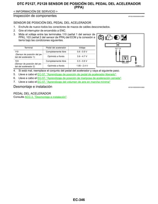 EC-346
< INFORMACIÓN DE SERVICIO >
DTC P2127, P2128 SENSOR DE POSICIÓN DEL PEDAL DEL ACELERADOR
(PPA)
Inspección de componentes INFOID:0000000004333891
SENSOR DE POSICIÓN DEL PEDAL DEL ACELERADOR
1. Enchufe de nuevo todos los conectores de mazos de cables desconectados.
2. Gire el interruptor de encendido a ENC.
3. Mida el voltaje entre las terminales 110 (señal 1 del sensor de
PPA), 103 (señal 2 del sensor de PPA) del ECM y la conexión a
tierra bajo las condiciones siguientes.
4. Si está mal, reemplace el conjunto del pedal del acelerador y vaya al siguiente paso.
5. Lleve a cabo el EC-57, "Aprendizaje de posición de pedal de acelerador liberado".
6. Lleve a cabo el EC-57, "Aprendizaje de posición de mariposa de aceleración cerrada".
7. Lleve a cabo el EC-57, "Aprendizaje del volumen de aire en marcha mínima"
Desmontaje e instalación INFOID:0000000004333892
PEDAL DEL ACELERADOR
Consulte ACC-3, "Desmontaje e instalación".
Terminal Pedal del acelerador Voltaje
110
(Sensor de posición del pe-
dal del acelerador 1)
Completamente libre 0.6 - 0.9 V
Oprimido a fondo 3.9 - 4.7 V
103
(Sensor de posición del pe-
dal del acelerador 2)
Completamente libre 0.3 - 0.6 V
Oprimido a fondo 1.95 - 2.4 V OAH@8461I
Revisión: Agosto de 2008 2009 Tiida
 