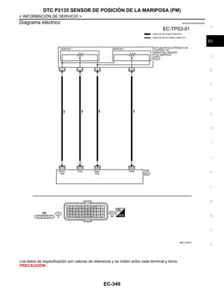 DTC P2135 SENSOR DE POSICIÓN DE LA MARIPOSA (PM)
EC-349
< INFORMACIÓN DE SERVICIO >
C
D
E
F
G
H
I
J
K
L
M
A
EC
N
P
O
Diagrama eléctrico INFOID:0000000004333897
Los datos de especificación son valores de referencia y se miden entre cada terminal y tierra.
PRECAUCIÓN:
@KAV @/ 030F A
Revisión: Agosto de 2008 2009 Tiida
 