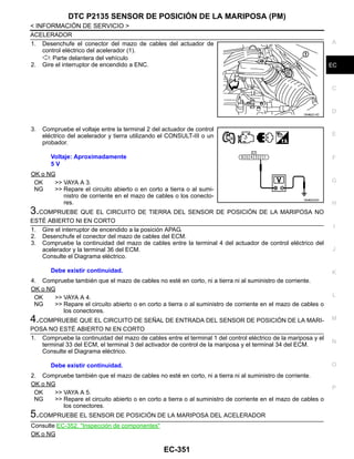 DTC P2135 SENSOR DE POSICIÓN DE LA MARIPOSA (PM)
EC-351
< INFORMACIÓN DE SERVICIO >
C
D
E
F
G
H
I
J
K
L
M
A
EC
N
P
O
ACELERADOR
1. Desenchufe el conector del mazo de cables del actuador de
control eléctrico del acelerador (1).
: Parte delantera del vehículo
2. Gire el interruptor de encendido a ENC.
3. Compruebe el voltaje entre la terminal 2 del actuador de control
eléctrico del acelerador y tierra utilizando el CONSULT-III o un
probador.
OK o NG
OK >> VAYA A 3.
NG >> Repare el circuito abierto o en corto a tierra o al sumi-
nistro de corriente en el mazo de cables o los conecto-
res.
3.COMPRUEBE QUE EL CIRCUITO DE TIERRA DEL SENSOR DE POSICIÓN DE LA MARIPOSA NO
ESTÉ ABIERTO NI EN CORTO
1. Gire el interruptor de encendido a la posición APAG.
2. Desenchufe el conector del mazo de cables del ECM.
3. Compruebe la continuidad del mazo de cables entre la terminal 4 del actuador de control eléctrico del
acelerador y la terminal 36 del ECM.
Consulte el Diagrama eléctrico.
4. Compruebe también que el mazo de cables no esté en corto, ni a tierra ni al suministro de corriente.
OK o NG
OK >> VAYA A 4.
NG >> Repare el circuito abierto o en corto a tierra o al suministro de corriente en el mazo de cables o
los conectores.
4.COMPRUEBE QUE EL CIRCUITO DE SEÑAL DE ENTRADA DEL SENSOR DE POSICIÓN DE LA MARI-
POSA NO ESTÉ ABIERTO NI EN CORTO
1. Compruebe la continuidad del mazo de cables entre el terminal 1 del control eléctrico de la mariposa y el
terminal 33 del ECM, el terminal 3 del activador de control de la mariposa y el terminal 34 del ECM.
Consulte el Diagrama eléctrico.
2. Compruebe también que el mazo de cables no esté en corto, ni a tierra ni al suministro de corriente.
OK o NG
OK >> VAYA A 5.
NG >> Repare el circuito abierto o en corto a tierra o al suministro de corriente en el mazo de cables o
los conectores.
5.COMPRUEBE EL SENSOR DE POSICIÓN DE LA MARIPOSA DEL ACELERADOR
Consulte EC-352, "Inspección de componentes"
OK o NG
OAHA2214D
Voltaje: Aproximadamente
5 V
OAHA2535D
Debe existir continuidad.
Debe existir continuidad.
Revisión: Agosto de 2008 2009 Tiida
 