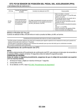 EC-354
< INFORMACIÓN DE SERVICIO >
DTC P2138 SENSOR DE POSICIÓN DEL PEDAL DEL ACELERADOR (PPA)
MODO A PRUEBA DE FALLAS
Cuando se detecta la falla, el ECM entra en modo a prueba de fallas y la MIL se ilumina.
Procedimiento de confirmación de DTC INFOID:0000000004333904
NOTA:
Si realizó anteriormente el Procedimiento de confirmación del DTC, gire siempre el interruptor de encendido a
la posición APAG y espere al menos 10 segundos antes de realizar la siguiente prueba.
CONDICIÓN DE PRUEBA:
Antes de realizar el siguiente procedimiento, asegúrese de que el voltaje del acumulador sea superior
a 8 V en marcha mínima.
1. Arranque el motor y déjelo en marcha mínima por 1 segundo.
2. Compruebe el DTC.
3. Si se detecta un DTC, vaya a EC-356, "Procedimiento de diagnóstico".
DTC No.
Nombre del diagnóstico
de fallas
Condición de detección de DTC Causa posible
P2138
2138
Distancia/desempeño
del circuito del sensor
de posición del pedal
del acelerador
El voltaje racionalmente incorrecto se envía al
ECM comparado con las señales del sensor 1
de PPA y del sensor 2 de PPA.
• Mazo de cables o conector
(El circuito del sensor 1 y 2 de PPA está
abierto o en corto).
[El circuito del sensor de posición del ci-
güeñal (POS) está en corto].
(Circuito del sensor de presión del refri-
gerante en corto).
• Sensor de posición del pedal del acelera-
dor
(Sensor 1 y 2 de PPA)
• Sensor de posición del cigüeñal (POS)
• Sensor de presión del refrigerante
Condiciones de funcionamiento del motor en el modo a prueba de fallas.
El ECM controla el activador eléctrico de control de la mariposa para regular la apertura de la mariposa de modo que la posición de
marcha mínima esté como máximo en +10 grados.
El ECM regula la velocidad de apertura de la mariposa del acelerador para que sea más lenta que en condiciones normales.
Por lo tanto, la aceleración será inadecuada.
Revisión: Agosto de 2008 2009 Tiida
 