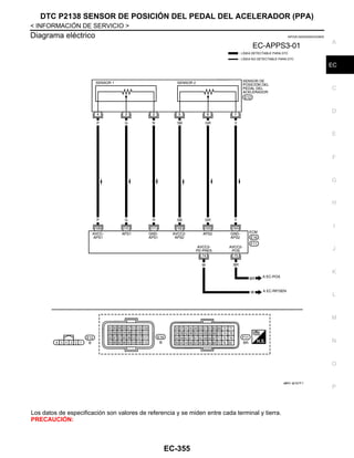 DTC P2138 SENSOR DE POSICIÓN DEL PEDAL DEL ACELERADOR (PPA)
EC-355
< INFORMACIÓN DE SERVICIO >
C
D
E
F
G
H
I
J
K
L
M
A
EC
N
P
O
Diagrama eléctrico INFOID:0000000004333905
Los datos de especificación son valores de referencia y se miden entre cada terminal y tierra.
PRECAUCIÓN:
@KAV @/ 027F A
Revisión: Agosto de 2008 2009 Tiida
 