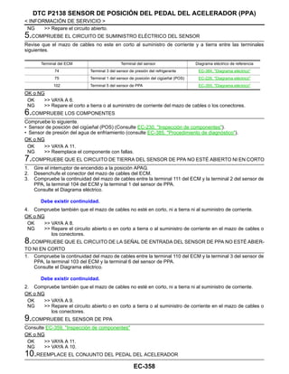 EC-358
< INFORMACIÓN DE SERVICIO >
DTC P2138 SENSOR DE POSICIÓN DEL PEDAL DEL ACELERADOR (PPA)
NG >> Repare el circuito abierto.
5.COMPRUEBE EL CIRCUITO DE SUMINISTRO ELÉCTRICO DEL SENSOR
Revise que el mazo de cables no este en corto al suministro de corriente y a tierra entre las terminales
siguientes.
OK o NG
OK >> VAYA A 6.
NG >> Repare el corto a tierra o al suministro de corriente del mazo de cables o los conectores.
6.COMPRUEBE LOS COMPONENTES
Compruebe lo siguiente.
• Sensor de posición del cigüeñal (POS) (Consulte EC-230, "Inspección de componentes").
• Sensor de presión del agua de enfriamiento (consulte EC-385, "Procedimiento de diagnóstico").
OK o NG
OK >> VAYA A 11.
NG >> Reemplace el componente con fallas.
7.COMPRUEBE QUE EL CIRCUITO DE TIERRA DEL SENSOR DE PPA NO ESTÉ ABIERTO NI EN CORTO
1. Gire el interruptor de encendido a la posición APAG.
2. Desenchufe el conector del mazo de cables del ECM.
3. Compruebe la continuidad del mazo de cables entre la terminal 111 del ECM y la terminal 2 del sensor de
PPA, la terminal 104 del ECM y la terminal 1 del sensor de PPA.
Consulte el Diagrama eléctrico.
4. Compruebe también que el mazo de cables no esté en corto, ni a tierra ni al suministro de corriente.
OK o NG
OK >> VAYA A 8.
NG >> Repare el circuito abierto o en corto a tierra o al suministro de corriente en el mazo de cables o
los conectores.
8.COMPRUEBE QUE EL CIRCUITO DE LA SEÑAL DE ENTRADA DEL SENSOR DE PPA NO ESTÉ ABIER-
TO NI EN CORTO
1. Compruebe la continuidad del mazo de cables entre la terminal 110 del ECM y la terminal 3 del sensor de
PPA, la terminal 103 del ECM y la terminal 6 del sensor de PPA.
Consulte el Diagrama eléctrico.
2. Compruebe también que el mazo de cables no esté en corto, ni a tierra ni al suministro de corriente.
OK o NG
OK >> VAYA A 9.
NG >> Repare el circuito abierto o en corto a tierra o al suministro de corriente en el mazo de cables o
los conectores.
9.COMPRUEBE EL SENSOR DE PPA
Consulte EC-359, "Inspección de componentes"
OK o NG
OK >> VAYA A 11.
NG >> VAYA A 10.
10.REEMPLACE EL CONJUNTO DEL PEDAL DEL ACELERADOR
Terminal del ECM Terminal del sensor Diagrama eléctrico de referencia
74 Terminal 3 del sensor de presión del refrigerante EC-384, "Diagrama eléctrico"
75 Terminal 1 del sensor de posición del cigüeñal (POS) EC-226, "Diagrama eléctrico"
102 Terminal 5 del sensor de PPA EC-355, "Diagrama eléctrico"
Debe existir continuidad.
Debe existir continuidad.
Revisión: Agosto de 2008 2009 Tiida
 