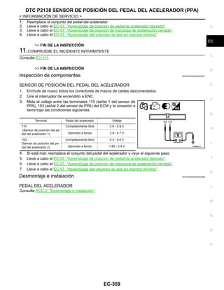 DTC P2138 SENSOR DE POSICIÓN DEL PEDAL DEL ACELERADOR (PPA)
EC-359
< INFORMACIÓN DE SERVICIO >
C
D
E
F
G
H
I
J
K
L
M
A
EC
N
P
O
1. Reemplace el conjunto del pedal del acelerador
2. Lleve a cabo el EC-57, "Aprendizaje de posición de pedal de acelerador liberado".
3. Lleve a cabo el EC-57, "Aprendizaje de posición de mariposa de aceleración cerrada".
4. Lleve a cabo el EC-57, "Aprendizaje del volumen de aire en marcha mínima"
>> FIN DE LA INSPECCIÓN
11.COMPRUEBE EL INCIDENTE INTERMITENTE
Consulte EC-111.
>> FIN DE LA INSPECCIÓN
Inspección de componentes INFOID:0000000004333907
SENSOR DE POSICIÓN DEL PEDAL DEL ACELERADOR
1. Enchufe de nuevo todos los conectores de mazos de cables desconectados.
2. Gire el interruptor de encendido a ENC.
3. Mida el voltaje entre las terminales 110 (señal 1 del sensor de
PPA), 103 (señal 2 del sensor de PPA) del ECM y la conexión a
tierra bajo las condiciones siguientes.
4. Si está mal, reemplace el conjunto del pedal del acelerador y vaya al siguiente paso.
5. Lleve a cabo el EC-57, "Aprendizaje de posición de pedal de acelerador liberado".
6. Lleve a cabo el EC-57, "Aprendizaje de posición de mariposa de aceleración cerrada".
7. Lleve a cabo el EC-57, "Aprendizaje del volumen de aire en marcha mínima"
Desmontaje e instalación INFOID:0000000004333908
PEDAL DEL ACELERADOR
Consulte ACC-3, "Desmontaje e instalación".
Terminal Pedal del acelerador Voltaje
110
(Sensor de posición del pe-
dal del acelerador 1)
Completamente libre 0.6 - 0.9 V
Oprimido a fondo 3.9 - 4.7 V
103
(Sensor de posición del pe-
dal del acelerador 2)
Completamente libre 0.3 - 0.6 V
Oprimido a fondo 1.95 - 2.4 V OAH@8461I
Revisión: Agosto de 2008 2009 Tiida
 