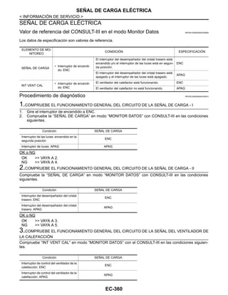 EC-360
< INFORMACIÓN DE SERVICIO >
SEÑAL DE CARGA ELÉCTRICA
SEÑAL DE CARGA ELÉCTRICA
Valor de referencia del CONSULT-III en el modo Monitor Datos INFOID:0000000004333909
Los datos de especificación son valores de referencia.
Procedimiento de diagnóstico INFOID:0000000004333910
1.COMPRUEBE EL FUNCIONAMIENTO GENERAL DEL CIRCUITO DE LA SEÑAL DE CARGA - I
1. Gire el interruptor de encendido a ENC.
2. Compruebe la “SEÑAL DE CARGA” en modo “MONITOR DATOS” con CONSULT-III en las condiciones
siguientes.
OK o NG
OK >> VAYA A 2.
NG >> VAYA A 4.
2.COMPRUEBE EL FUNCIONAMIENTO GENERAL DEL CIRCUITO DE LA SEÑAL DE CARGA - II
Compruebe la “SEÑAL DE CARGA” en modo “MONITOR DATOS” con CONSULT-III en las condiciones
siguientes.
OK o NG
OK >> VAYA A 3.
NG >> VAYA A 5.
3.COMPRUEBE EL FUNCIONAMIENTO GENERAL DEL CIRCUITO DE LA SEÑAL DEL VENTILADOR DE
LA CALEFACCIÓN
Compruebe “INT VENT CAL” en modo “MONITOR DATOS” con el CONSULT-III en las condiciones siguien-
tes.
ELEMENTO DE MO-
NITOREO
CONDICIÓN ESPECIFICACIÓN
SEÑAL DE CARGA
• Interruptor de encendi-
do: ENC
El interruptor del desempañador del cristal trasero está
encendido y/o el interruptor de las luces está en segun-
da posición.
ENC
El interruptor del desempañador del cristal trasero está
apagado y el interruptor de las luces está apagado.
APAG
INT VENT CAL
• Interruptor de encendi-
do: ENC
El ventilador del calefactor está funcionando. ENC
El ventilador del calefactor no está funcionando. APAG
Condición SEÑAL DE CARGA
Interruptor de las luces: encendido en la
segunda posición
ENC
Interruptor de luces: APAG APAG
Condición SEÑAL DE CARGA
Interruptor del desempañador del cristal
trasero: ENC
ENC
Interruptor del desempañador del cristal
trasero: APAG
APAG
Condición SEÑAL DE CARGA
Interruptor de control del ventilador de la
calefacción: ENC
ENC
Interruptor de control del ventilador de la
calefacción: APAG
APAG
Revisión: Agosto de 2008 2009 Tiida
 