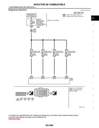 INYECTOR DE COMBUSTIBLE
EC-363
< INFORMACIÓN DE SERVICIO >
C
D
E
F
G
H
I
J
K
L
M
A
EC
N
P
O
Diagrama eléctrico INFOID:0000000004333913
Los datos de especificación son valores de referencia y se miden entre cada terminal y tierra.
La señal intermitente se mide con el CONSULT-III.
PRECAUCIÓN:
@@AV @/ 033F A
Revisión: Agosto de 2008 2009 Tiida
 