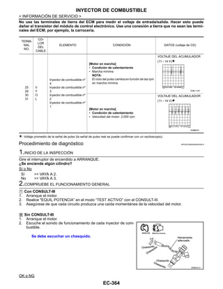 EC-364
< INFORMACIÓN DE SERVICIO >
INYECTOR DE COMBUSTIBLE
No use las terminales de tierra del ECM para medir el voltaje de entrada/salida. Hacer esto puede
dañar el transistor del módulo de control electrónico. Use una conexión a tierra que no sean las termi-
nales del ECM; por ejemplo, la carrocería.
: Voltaje promedio de la señal de pulso (la señal de pulso real se puede confirmar con un osciloscopio).
Procedimiento de diagnóstico INFOID:0000000004333914
1.INICIO DE LA INSPECCIÓN
Gire el interruptor de encendido a ARRANQUE.
¿Se enciende algún cilindro?
Sí o No
Sí >> VAYA A 2.
No >> VAYA A 3.
2.COMPRUEBE EL FUNCIONAMIENTO GENERAL
Con CONSULT-III
1. Arranque el motor.
2. Realice "EQUIL POTENCIA” en el modo “TEST ACTIVO” con el CONSULT-III.
3. Asegúrese de que cada circuito produzca una caída momentánea de la velocidad del motor.
Sin CONSULT-III
1. Arranque el motor.
2. Escuche el sonido de funcionamiento de cada inyector de com-
bustible.
OK o NG
TERMI-
NAL
NO.
CO-
LOR
DEL
CABLE
ELEMENTO CONDICIÓN DATOS (voltaje de CD)
25
29
30
31
V
Y
O
L
Inyector de combustible nº
4
Inyector de combustible nº
3
Inyector de combustible nº
2
Inyector de combustible nº
1
[Motor en marcha]
• Condición de calentamiento
• Marcha mínima
NOTA:
El ciclo del pulso cambia en función de las rpm
en marcha mínima
VOLTAJE DEL ACUMULADOR
(11 - 14 V)
[Motor en marcha]
• Condición de calentamiento
• Velocidad del motor: 2,000 rpm
VOLTAJE DEL ACUMULADOR
(11 - 14 V)
OAHA/ 418D
OAH@3832I
Se debe escuchar un chasquido.
OAHA2221D
Revisión: Agosto de 2008 2009 Tiida
 