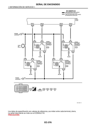 EC-376
< INFORMACIÓN DE SERVICIO >
SEÑAL DE ENCENDIDO
Los datos de especificación son valores de referencia y se miden entre cada terminal y tierra.
La señal intermitente se mide con el CONSULT-III.
PRECAUCIÓN:
AAV @16/ 1D
Revisión: Agosto de 2008 2009 Tiida
 