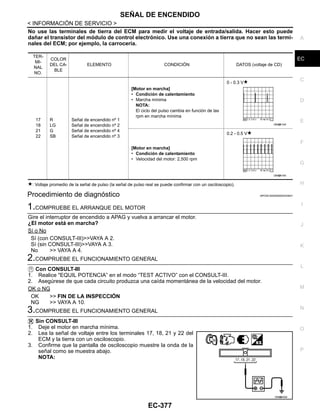 SEÑAL DE ENCENDIDO
EC-377
< INFORMACIÓN DE SERVICIO >
C
D
E
F
G
H
I
J
K
L
M
A
EC
N
P
O
No use las terminales de tierra del ECM para medir el voltaje de entrada/salida. Hacer esto puede
dañar el transistor del módulo de control electrónico. Use una conexión a tierra que no sean las termi-
nales del ECM; por ejemplo, la carrocería.
: Voltaje promedio de la señal de pulso (la señal de pulso real se puede confirmar con un osciloscopio).
Procedimiento de diagnóstico INFOID:0000000004333931
1.COMPRUEBE EL ARRANQUE DEL MOTOR
Gire el interruptor de encendido a APAG y vuelva a arrancar el motor.
¿El motor está en marcha?
Sí o No
Sí (con CONSULT-III)>>VAYA A 2.
Sí (sin CONSULT-III)>>VAYA A 3.
No >> VAYA A 4.
2.COMPRUEBE EL FUNCIONAMIENTO GENERAL
Con CONSULT-III
1. Realice "EQUIL POTENCIA” en el modo “TEST ACTIVO” con el CONSULT-III.
2. Asegúrese de que cada circuito produzca una caída momentánea de la velocidad del motor.
OK o NG
OK >> FIN DE LA INSPECCIÓN
NG >> VAYA A 10.
3.COMPRUEBE EL FUNCIONAMIENTO GENERAL
Sin CONSULT-III
1. Deje el motor en marcha mínima.
2. Lea la señal de voltaje entre los terminales 17, 18, 21 y 22 del
ECM y la tierra con un osciloscopio.
3. Confirme que la pantalla de osciloscopio muestre la onda de la
señal como se muestra abajo.
NOTA:
TER-
MI-
NAL
NO.
COLOR
DEL CA-
BLE
ELEMENTO CONDICIÓN DATOS (voltaje de CD)
17
18
21
22
R
LG
G
SB
Señal de encendido nº 1
Señal de encendido nº 2
Señal de encendido nº 4
Señal de encendido nº 3
[Motor en marcha]
• Condición de calentamiento
• Marcha mínima
NOTA:
El ciclo del pulso cambia en función de las
rpm en marcha mínima
0 - 0.3 V
[Motor en marcha]
• Condición de calentamiento
• Velocidad del motor: 2,500 rpm
0.2 - 0.5 V
OAH@8154I
OAH@8155I
OAH@8456I
Revisión: Agosto de 2008 2009 Tiida
 
