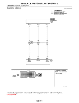 EC-384
< INFORMACIÓN DE SERVICIO >
SENSOR DE PRESIÓN DEL REFRIGERANTE
Diagrama eléctrico INFOID:0000000004333935
Los datos de especificación son valores de referencia y se miden entre cada terminal y tierra.
PRECAUCIÓN:
AAV @16/ 4D
Revisión: Agosto de 2008 2009 Tiida
 